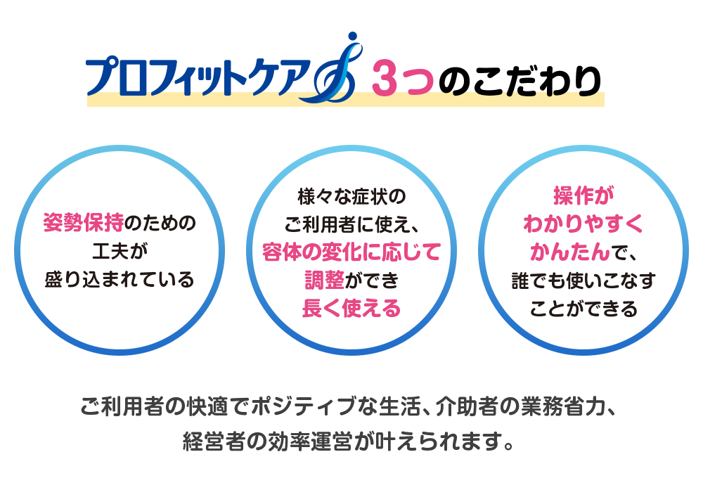 プロフィットケア 3つのこだわり